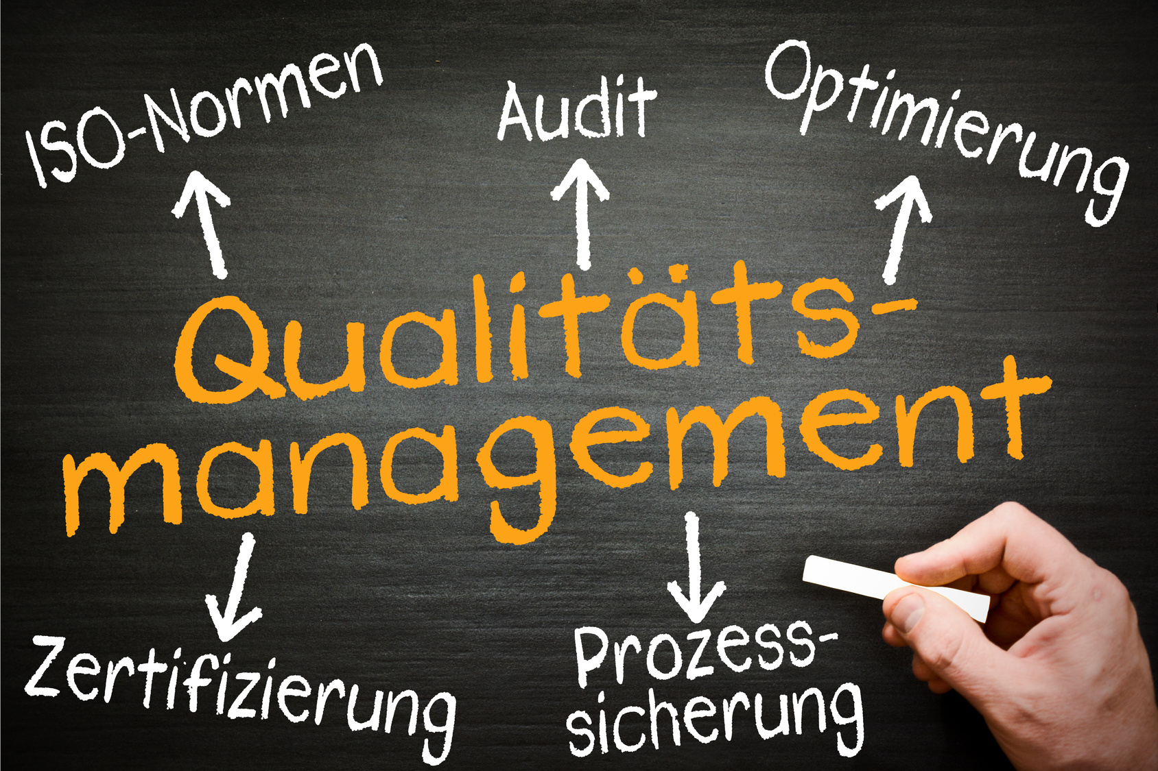 Update-Seminar: Revision der ISO EN 9001:2015